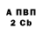 Бутират BDO Ruzanna Arakelyan